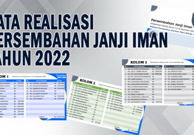 Data Realisasi Persembahan Janji Iman Tahun 2022